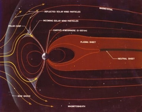 Fig. 1 -  Magnetosfera da Terra (Fonte: NASA)