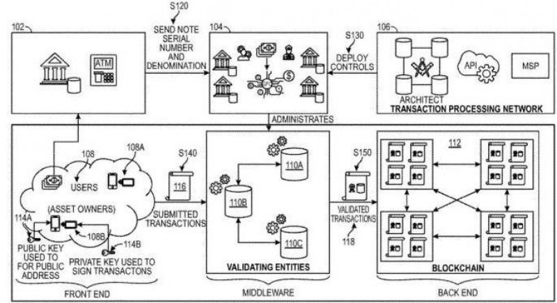 Uma ilustração do sistema de criptomoedas Visa está tentando patentear. Fonte: Depósito de patentes de criptografia da Visa no USPTO.