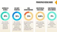 O veneno está servido! ANVISA avalia que 23% dos alimentos têm veneno acima do limite. Veja o que você está ingerindo