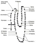 Se você conhece alguém que não sabe rezar o Terço/Rosário, mande para ele(a) este post