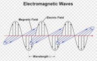 Riscos da radiação eletromagnética para a saúde humana (vídeo)