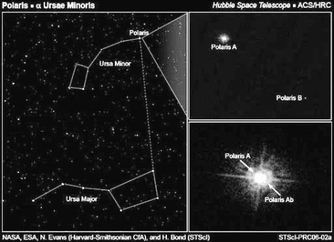 Estrela POLARIS, na Constelação da URSA MENOR, a estrela que marca O NORTE FIXO NOS CÉUS.